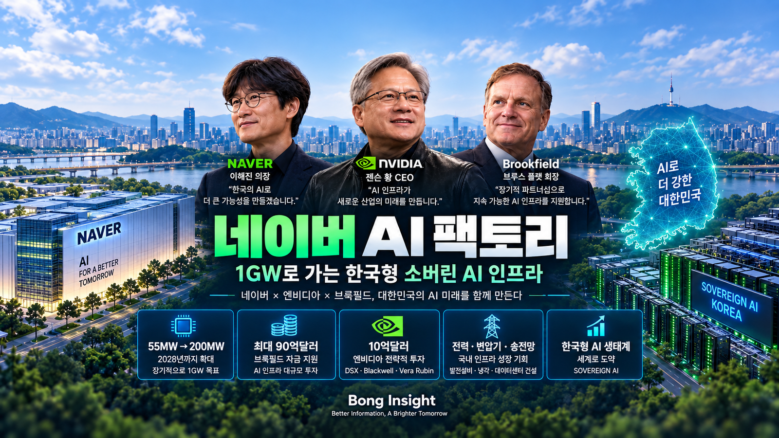 네이버·엔비디아 1GW AI 팩토리, 90억달러는 어디에 쓰이나? 브룩필드가 공식 전략사업으로 올린 이유